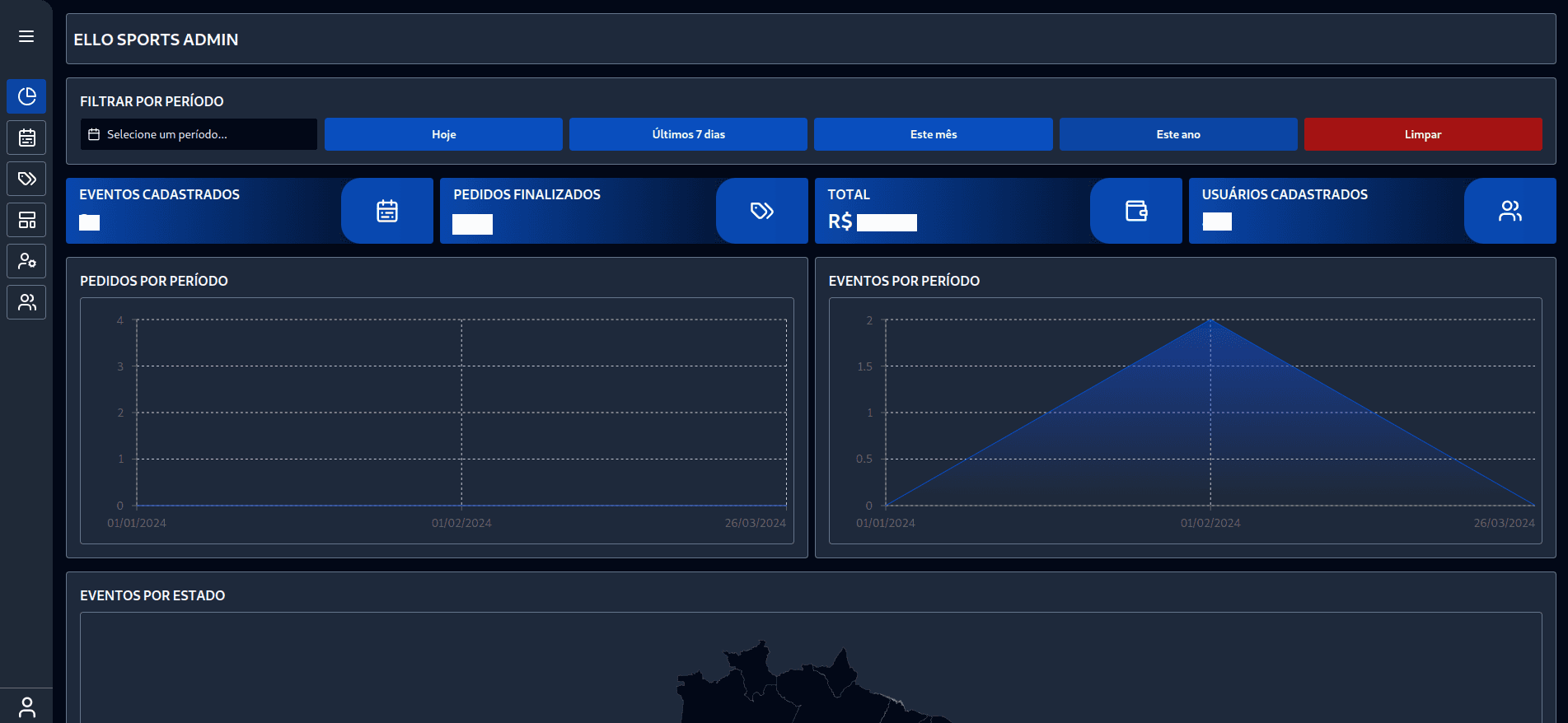 Imagem do dashboard 1 do Ello sports admin em darkmode