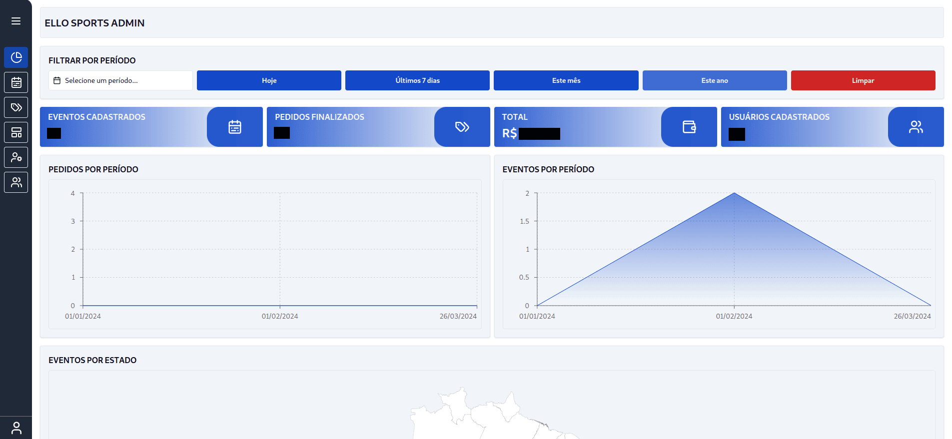 Imagem do dashboard 1 do Ello sports admin em lightmode