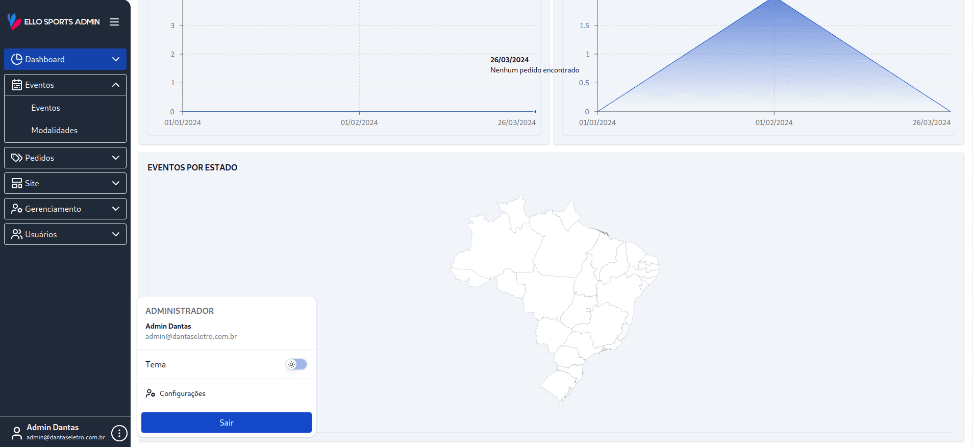 Imagem do dashboard 2 do Ello sports admin em lightmode